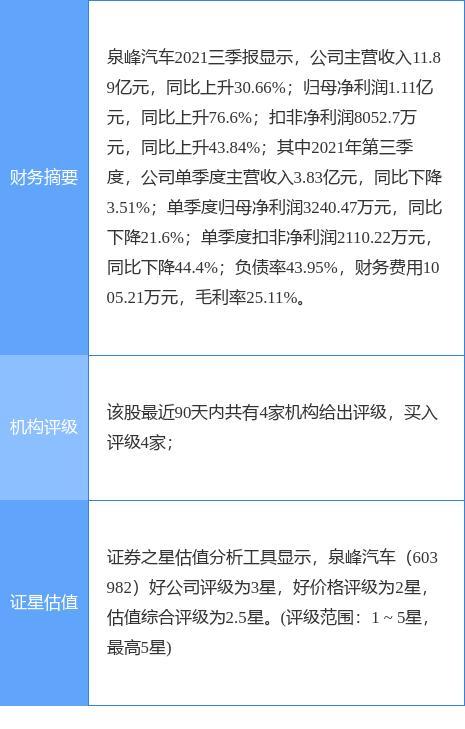 泉峰汽车公告,拟定增募资不超过22.